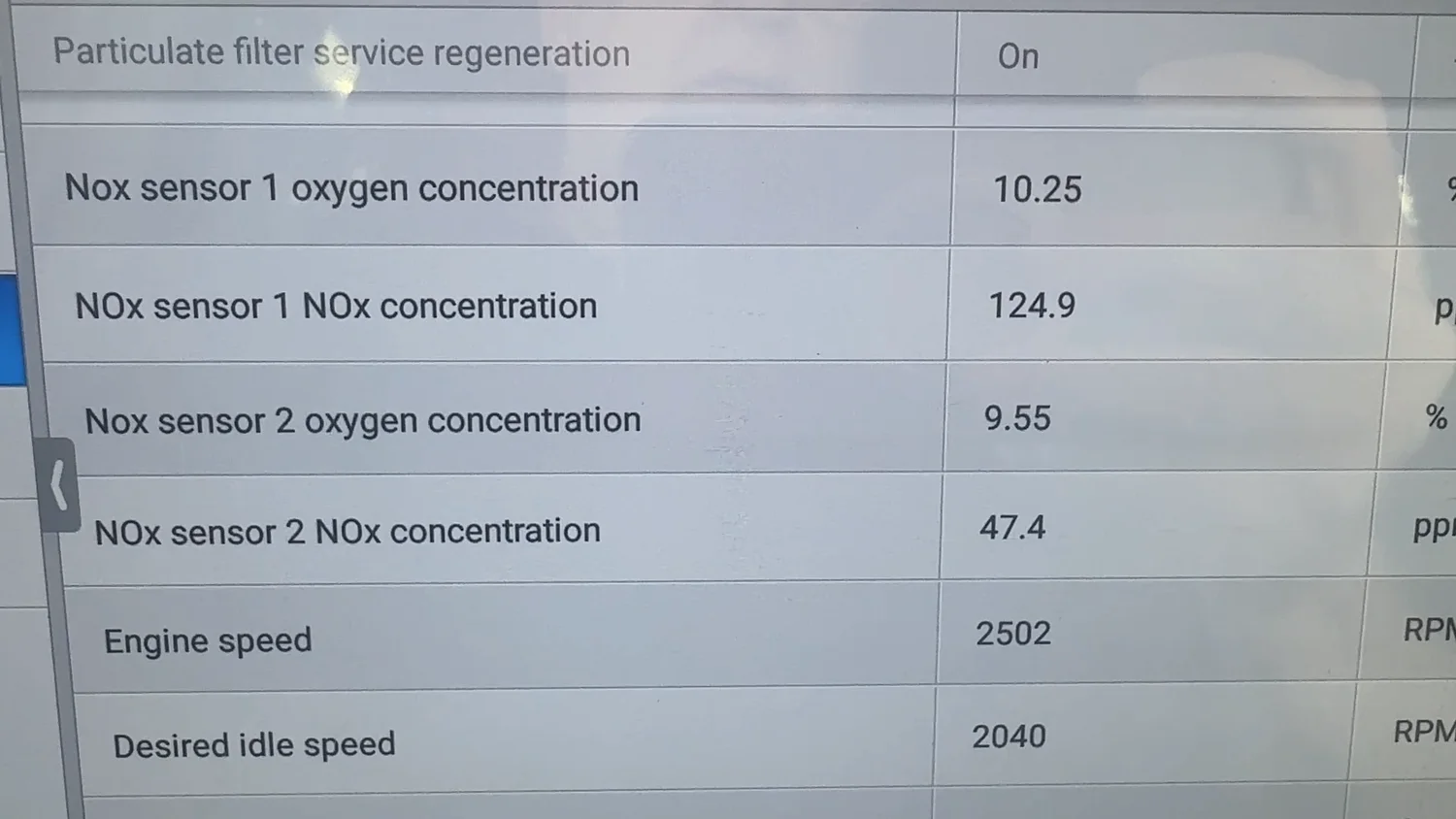 Scan tool showing a diesel particulate filter service regeneration in progress at RepairTech Automotive in Kissimmee, with both NOx sensors, reductant level and engine speed held at 2502 RPM